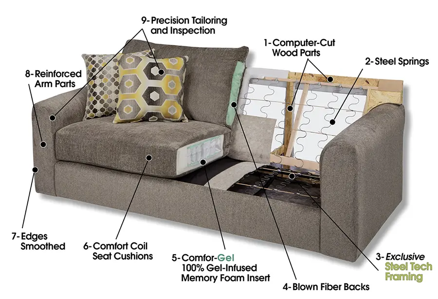 Amerikai relax kanapé szerkezete